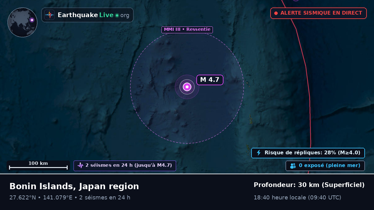 Océan Pacifique Nord (Japon)
