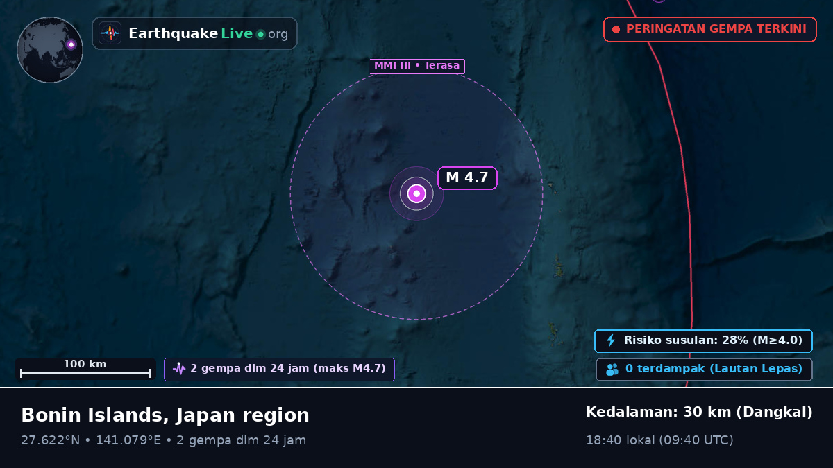 Samudra Pasifik Utara (Jepang)