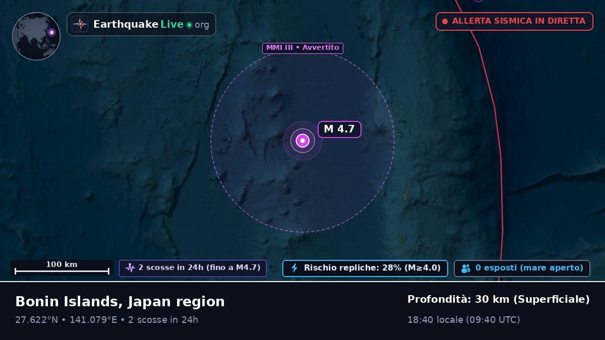 Oceano Pacifico settentrionale (Giappone)