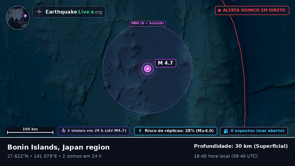 Oceano Pacífico Norte (Japão)