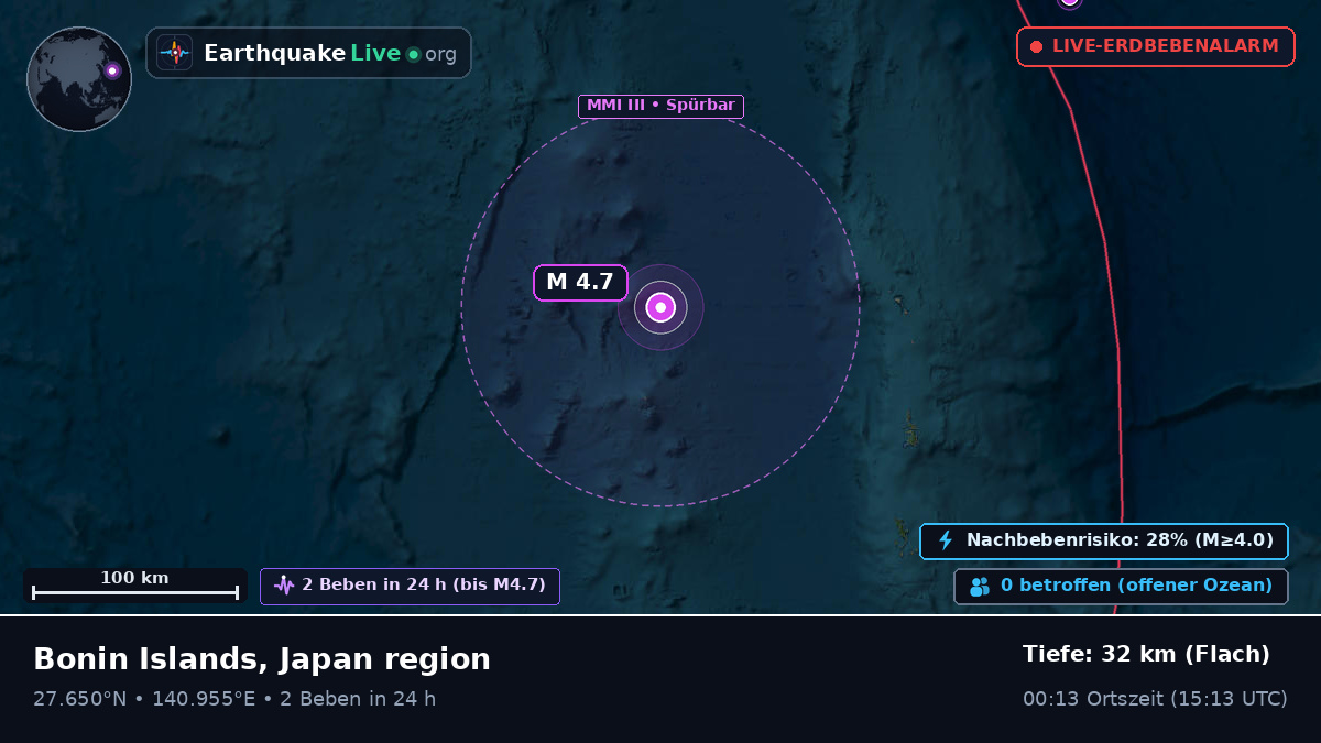 Nordpazifik (Japan)