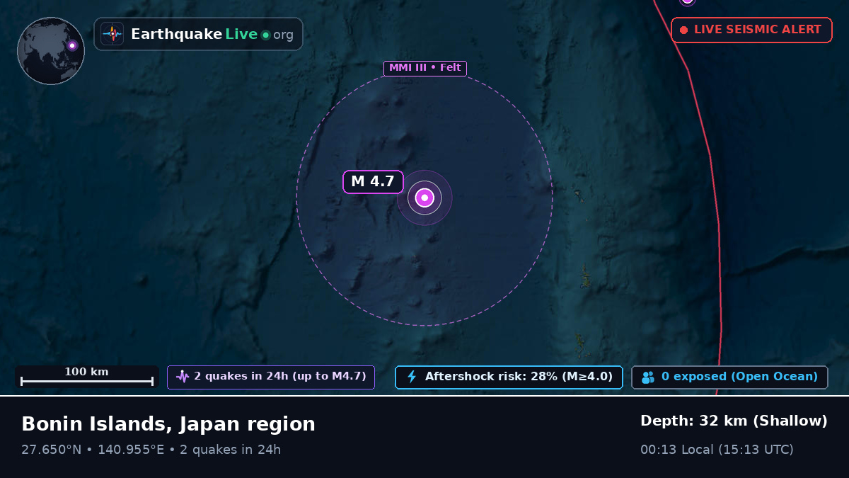 North Pacific Ocean (Japan)