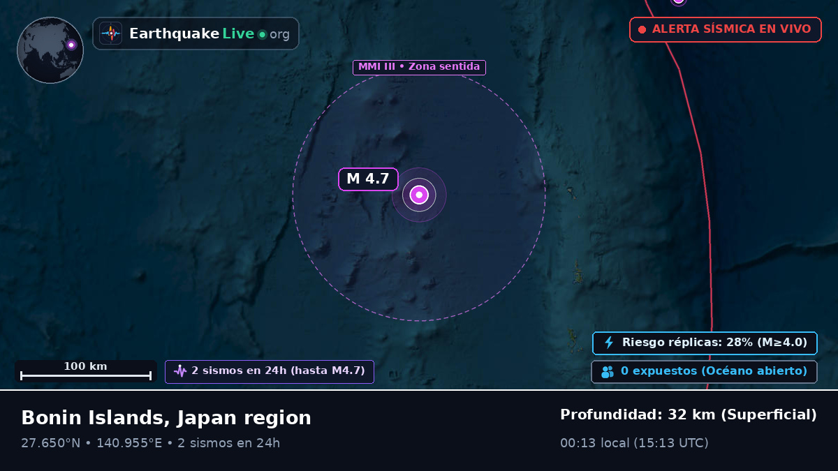 Océano Pacífico Norte (Japón)