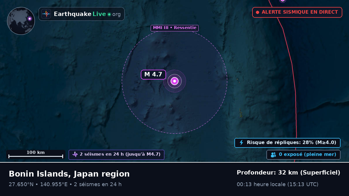 Océan Pacifique Nord (Japon)