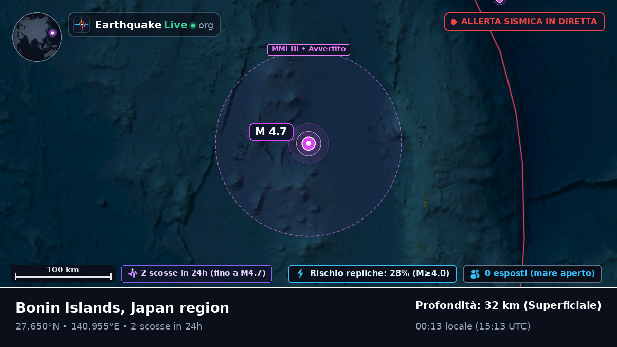 Oceano Pacifico settentrionale (Giappone)