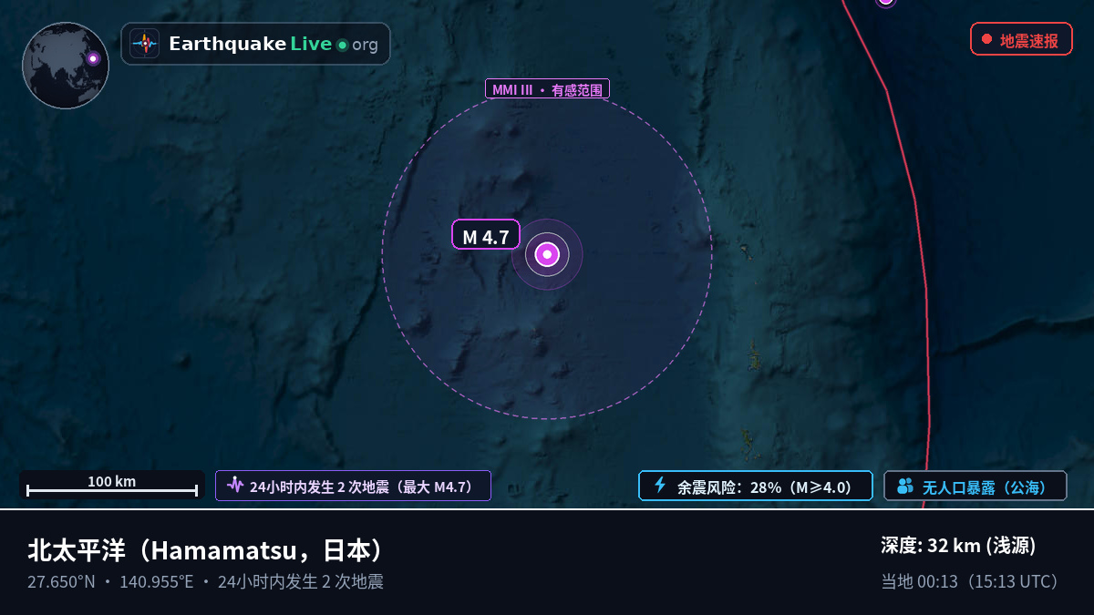 北太平洋 (日本)