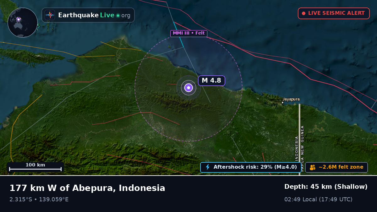 Papua, Indonesia