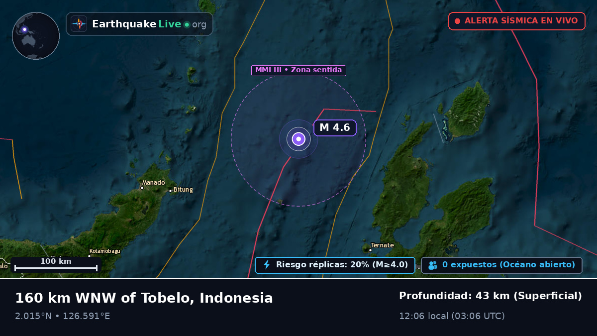 Mar de Molucas (Indonesia)