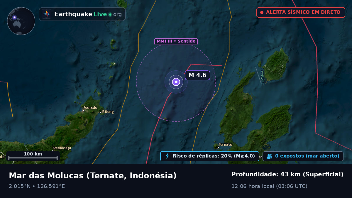 Mar das Molucas (Indonésia)