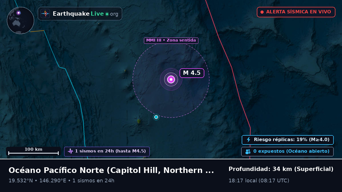 Océano Pacífico Norte (Northern Mariana Islands)