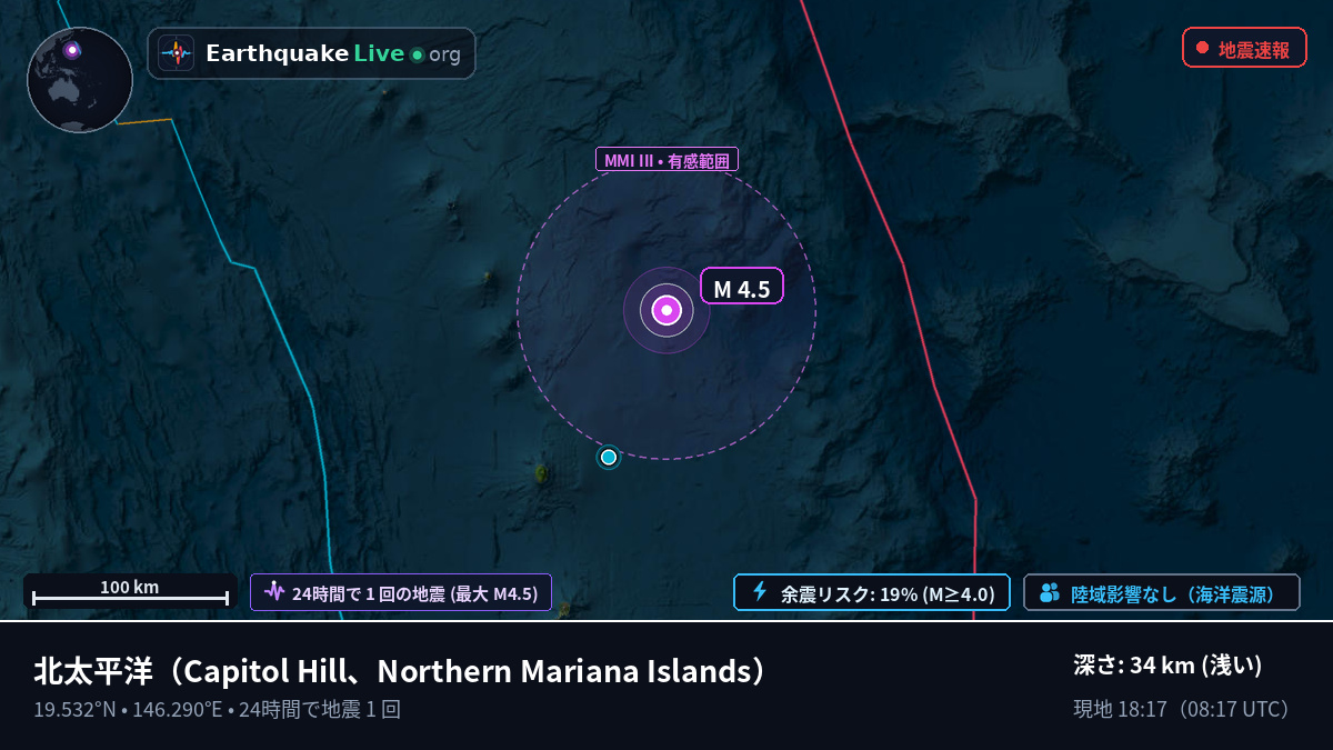 北太平洋 (Northern Mariana Islands)