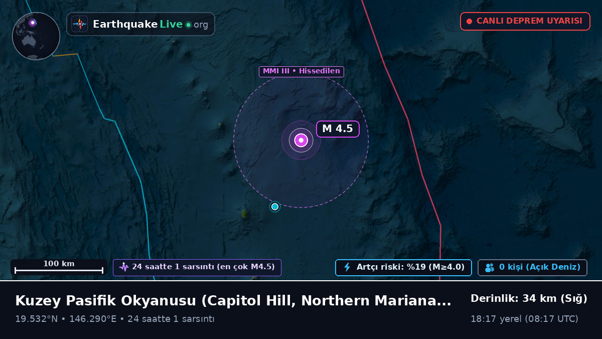 Kuzey Pasifik Okyanusu (Northern Mariana Islands)