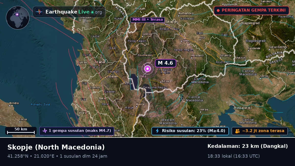 Centar, North Macedonia