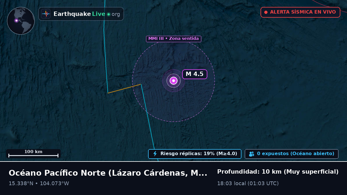 Océano Pacífico Norte (México)