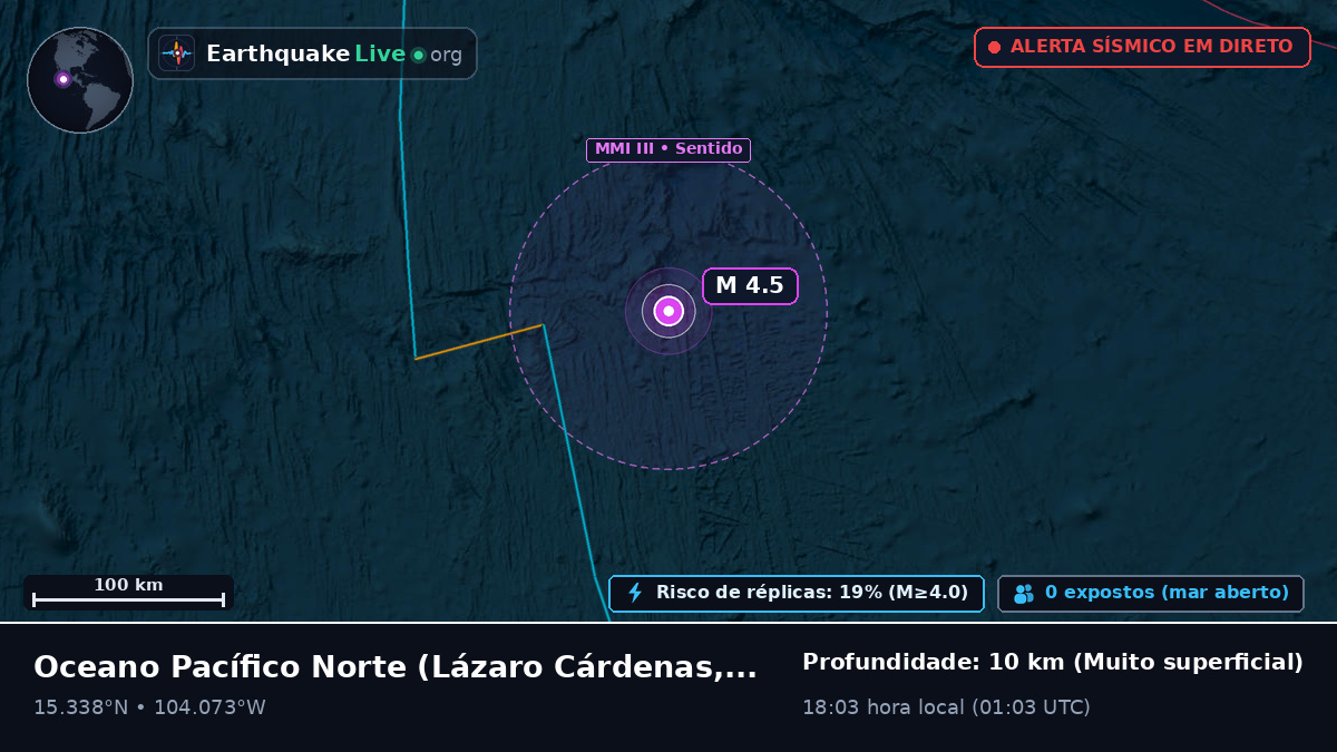 Oceano Pacífico Norte (México)