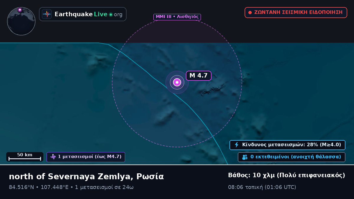 Αρκτικός Ωκεανός (Ρωσία)