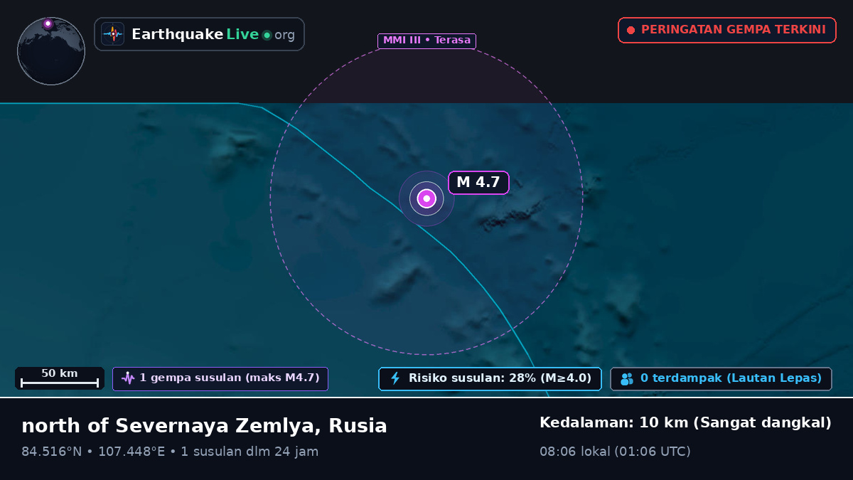 Samudra Arktik (Rusia)