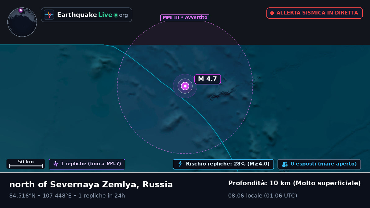 Oceano Artico (Russia)
