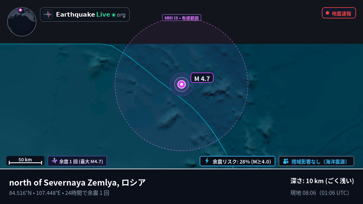 北極海 (ロシア)