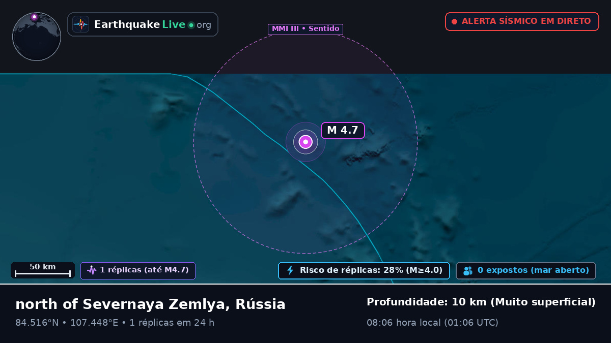 Oceano Ártico (Rússia)