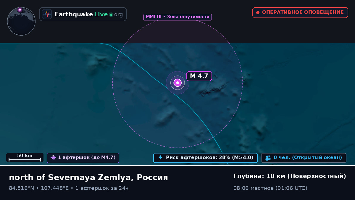 Северный Ледовитый океан (Россия)