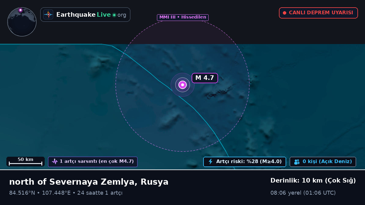 Kuzey Buz Denizi (Rusya)