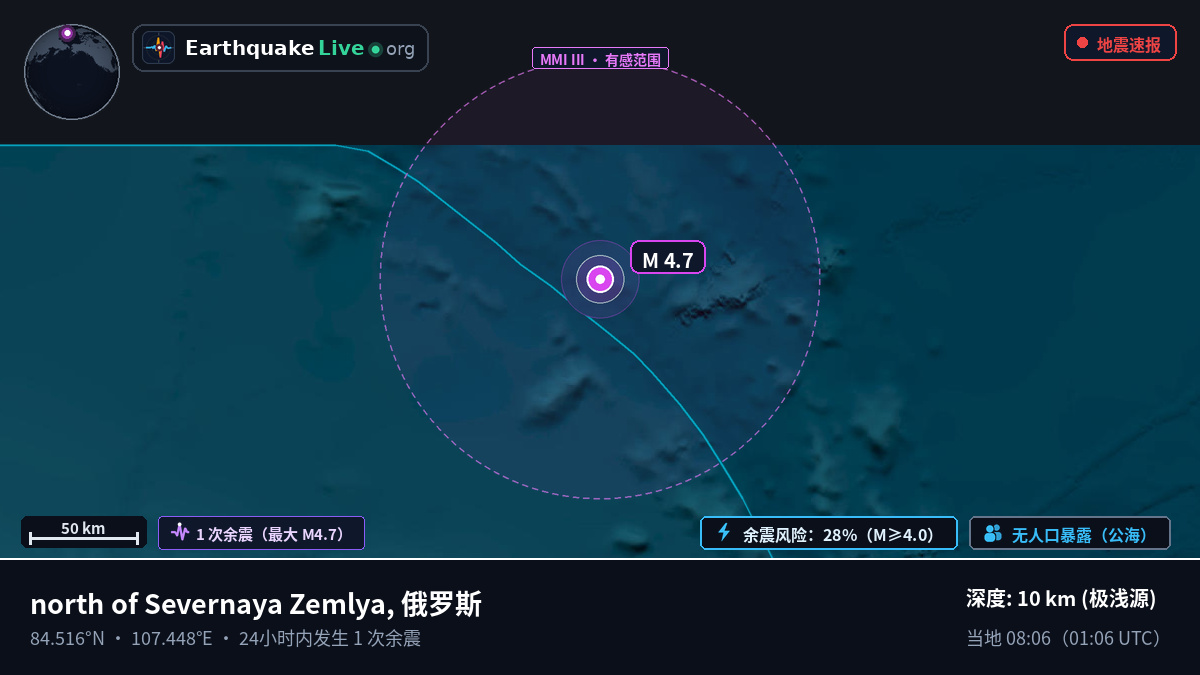 北冰洋 (俄罗斯)
