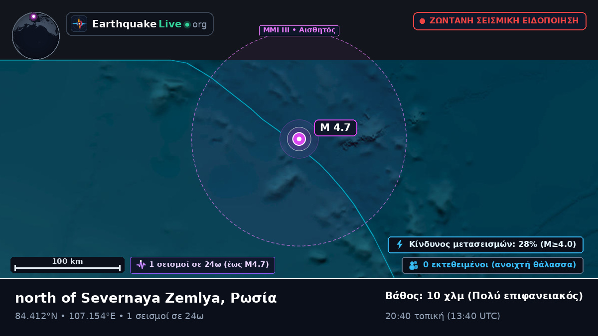 Αρκτικός Ωκεανός (Ρωσία)