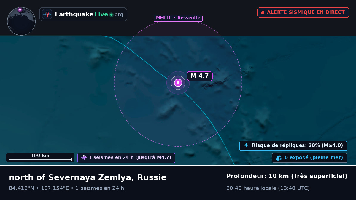 Océan Arctique (Russie)