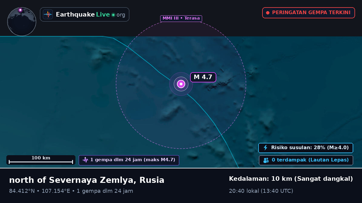 Samudra Arktik (Rusia)