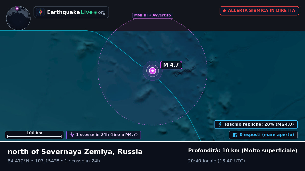 Oceano Artico (Russia)
