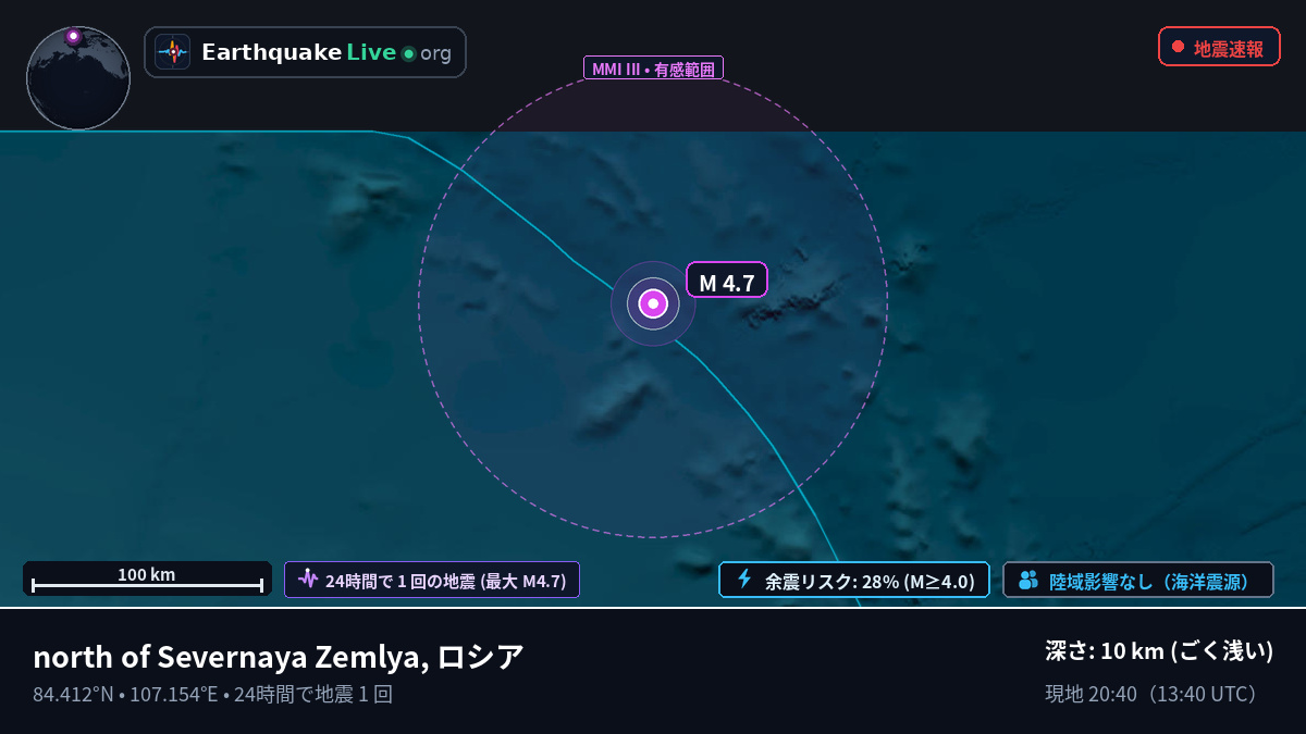 北極海 (ロシア)