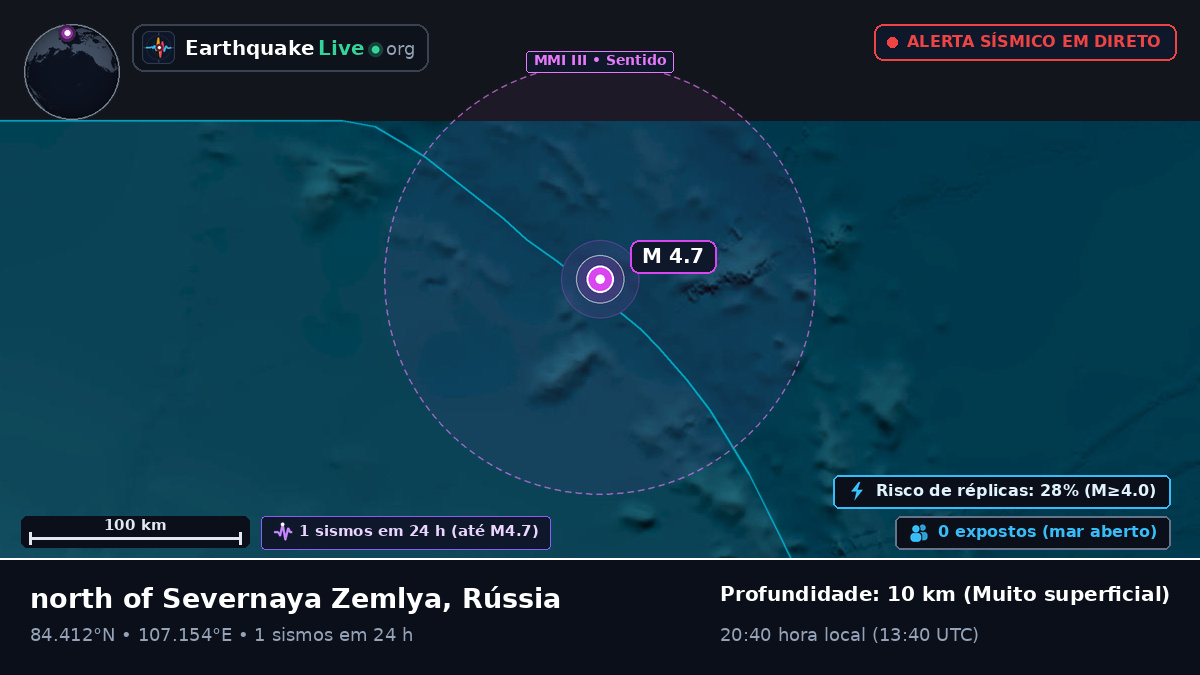 Oceano Ártico (Rússia)