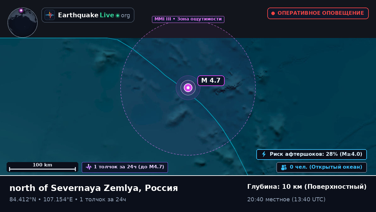 Северный Ледовитый океан (Россия)