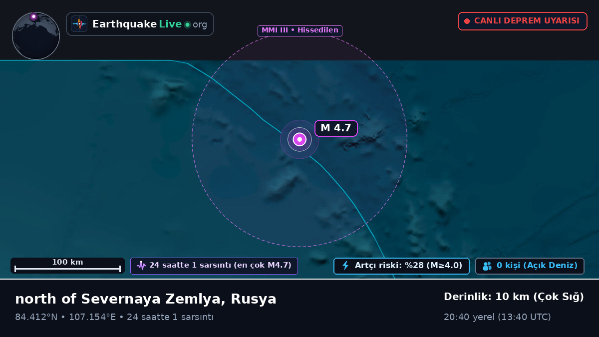 Kuzey Buz Denizi (Rusya)