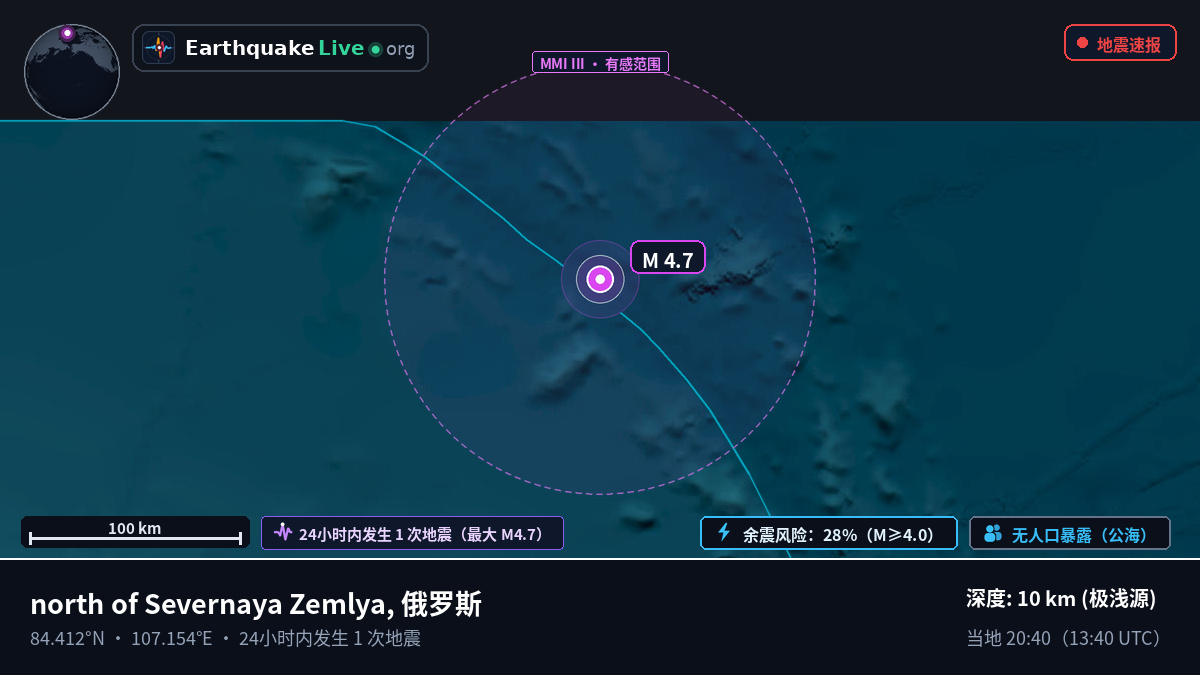 北冰洋 (俄罗斯)