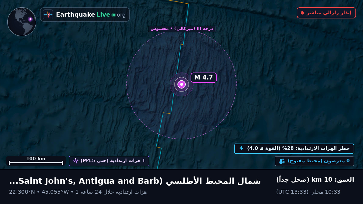 شمال المحيط الأطلسي (Antigua and Barbuda)