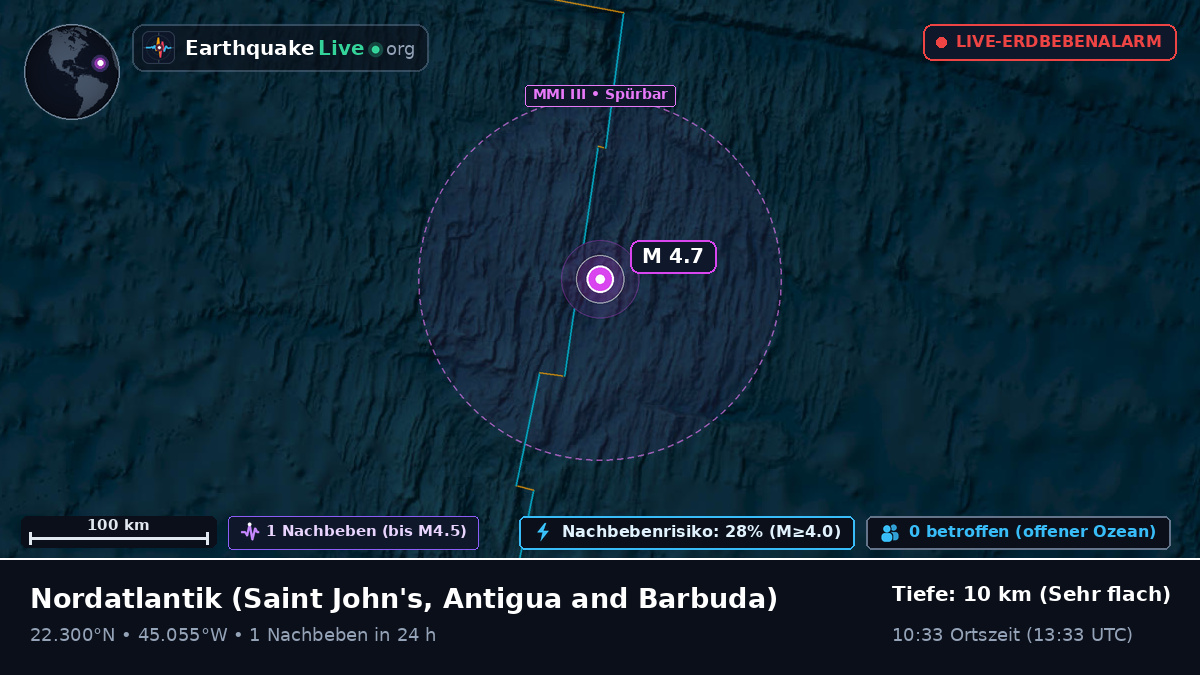 Nordatlantik (Antigua and Barbuda)