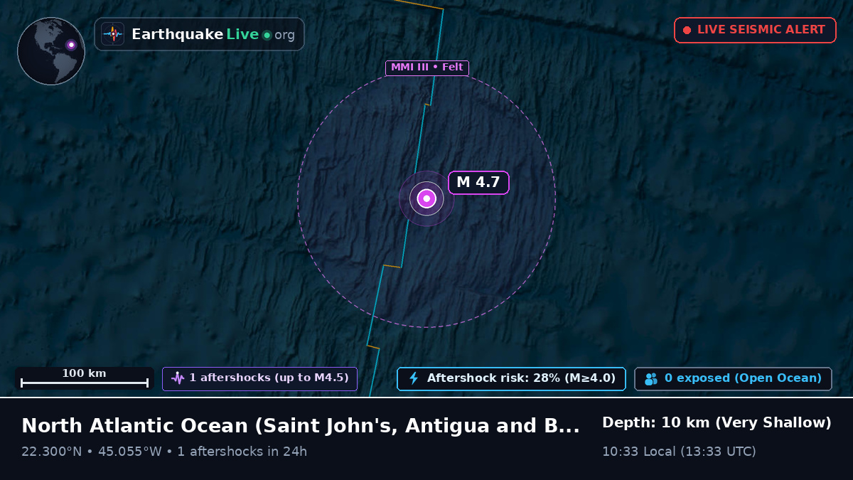 North Atlantic Ocean (Antigua and Barbuda)