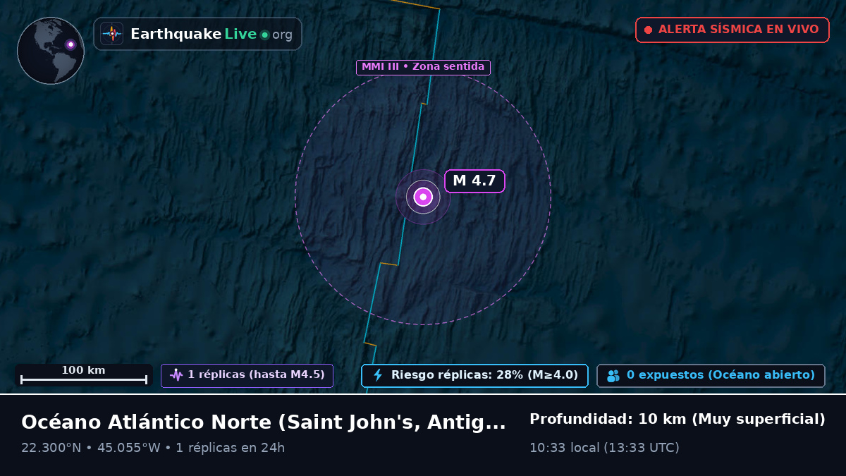 Océano Atlántico Norte (Antigua and Barbuda)