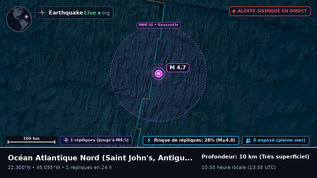 Océan Atlantique Nord (Antigua and Barbuda)