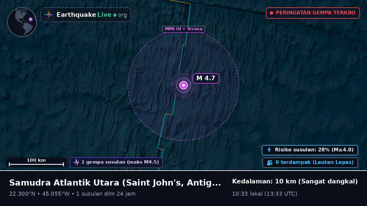 Samudra Atlantik Utara (Antigua and Barbuda)