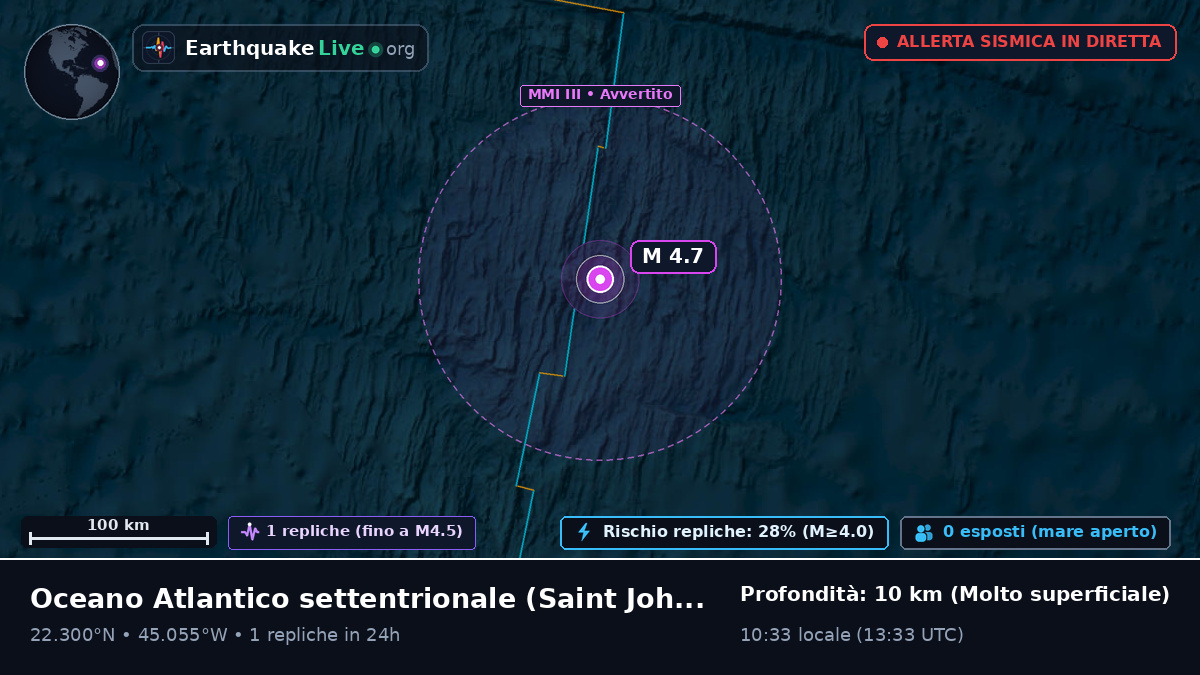 Oceano Atlantico settentrionale (Antigua and Barbuda)