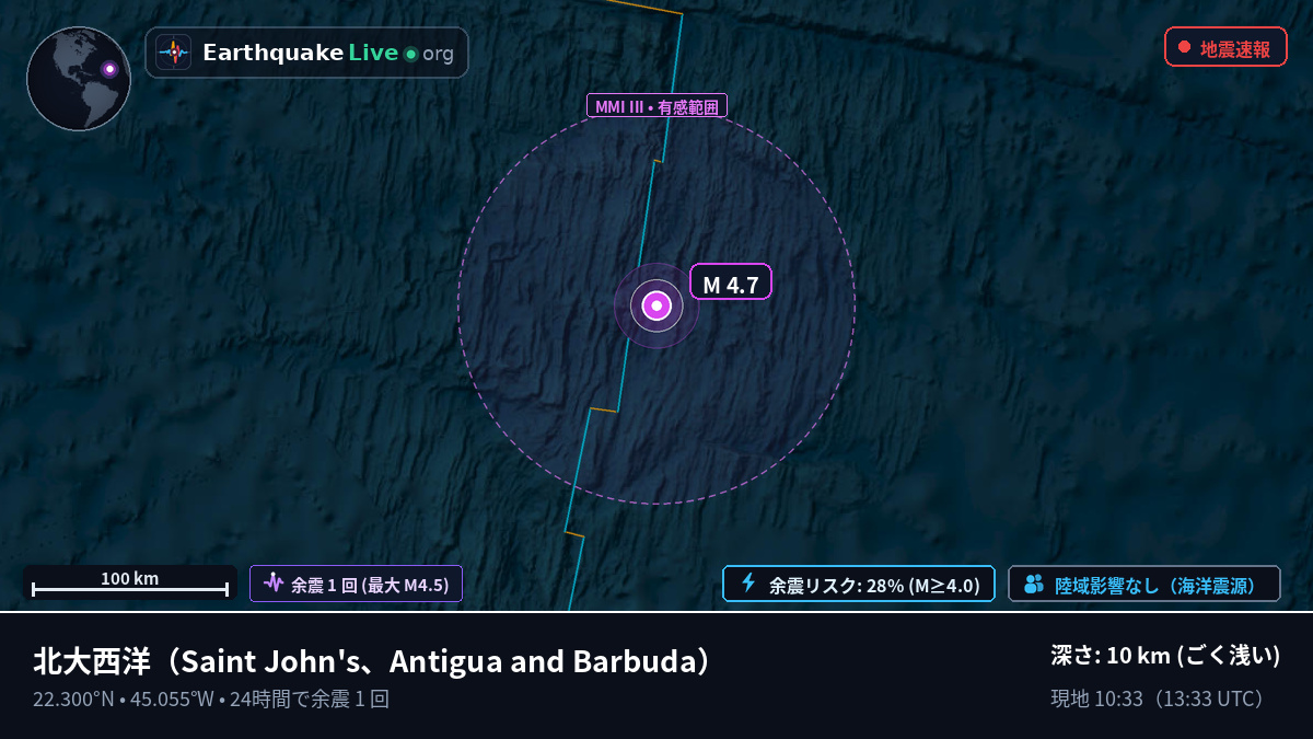北大西洋 (Antigua and Barbuda)