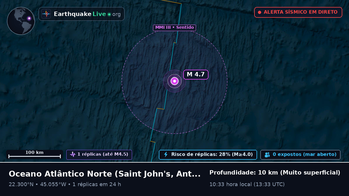 Oceano Atlântico Norte (Antigua and Barbuda)