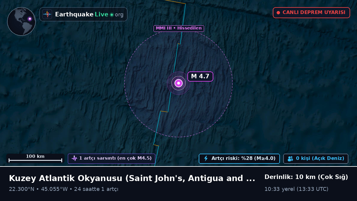 Kuzey Atlantik Okyanusu (Antigua and Barbuda)