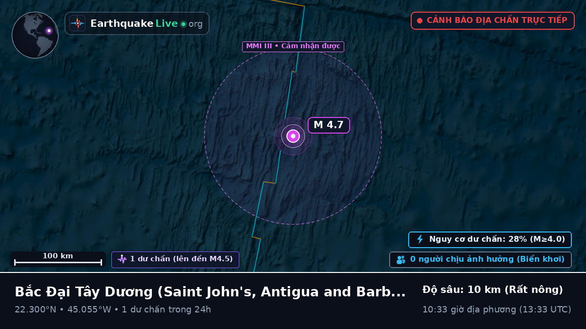 Bắc Đại Tây Dương (Antigua and Barbuda)