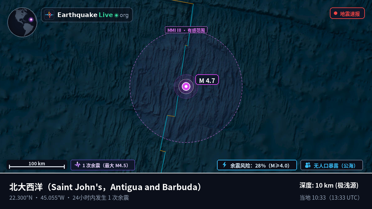 北大西洋 (Antigua and Barbuda)
