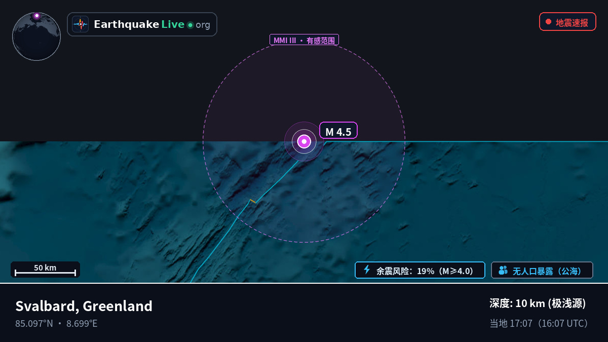 北冰洋 (Greenland)
