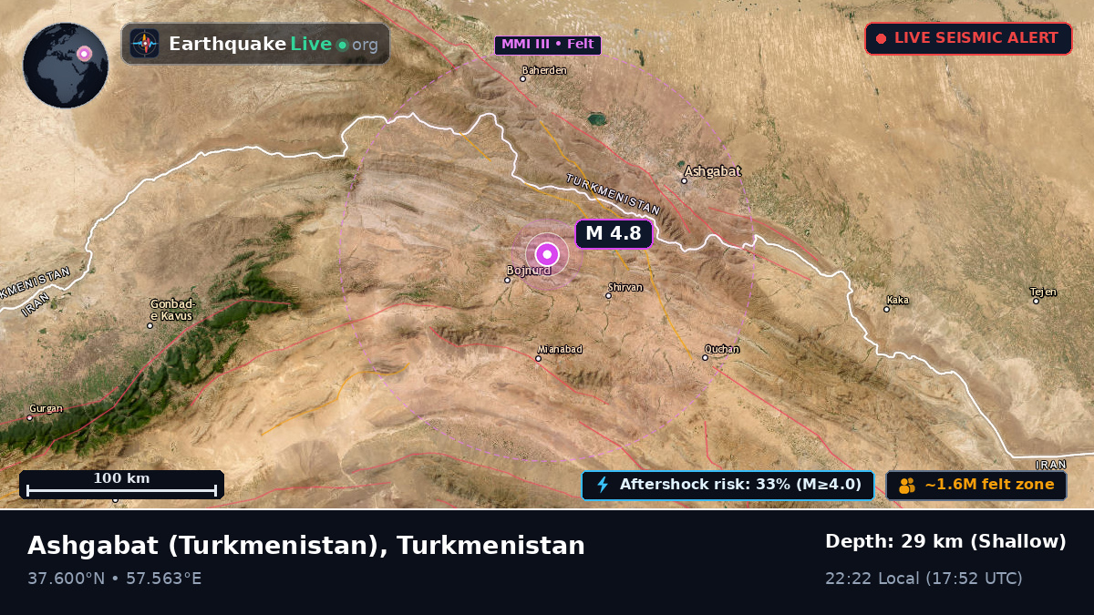 Ahal, Turkmenistan
